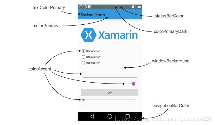 Android如何自定义EditText光标与下划线颜色详解
