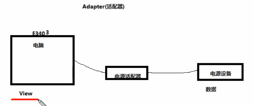 Android用户输入自动提示控件AutoCompleteTextView怎么用