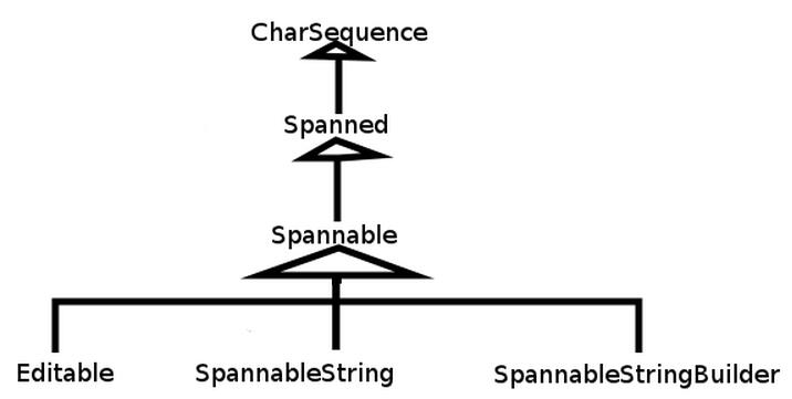 TextView如何使用SpannableString設置復合文本