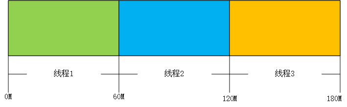 Android中怎么利用FTP实现多线程断点续传下载上传功能