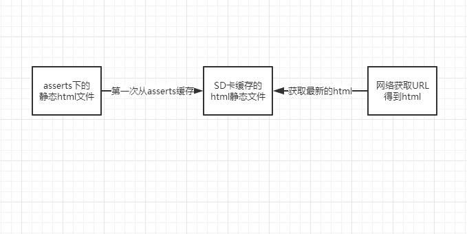 android通过okhttpClient下载网页内容的实例代码