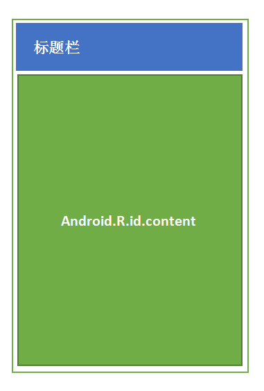 Android中View绘制的三大流程是什么