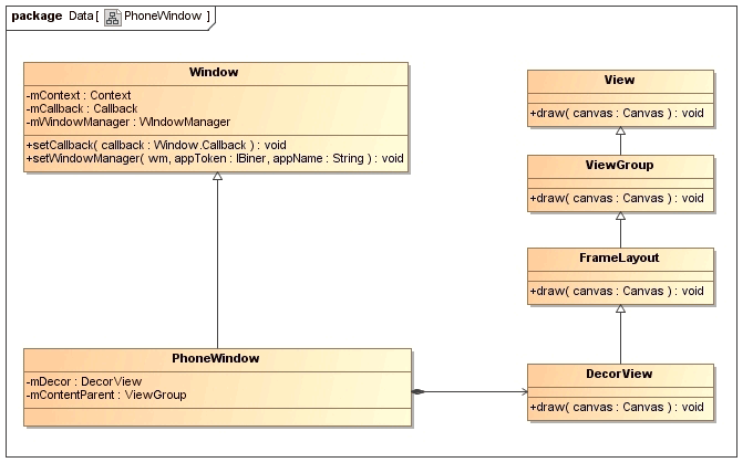 Android编程实现activity dialog透明背景的方法