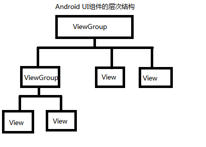 Android编程中自定义组件的示例分析