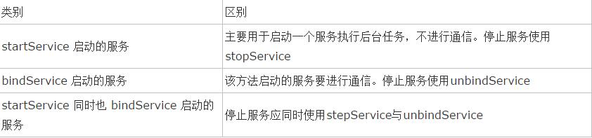 Android中Service的全面总结