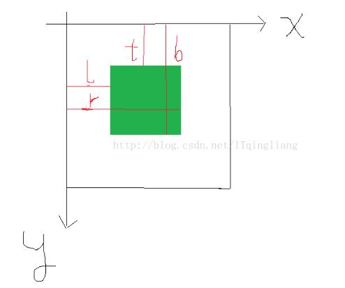 android应用中怎么利用onLayout()实现一个流式布局