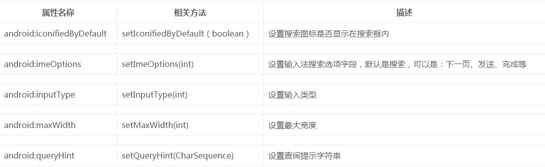 SearchView属性如何在Android应用中使用