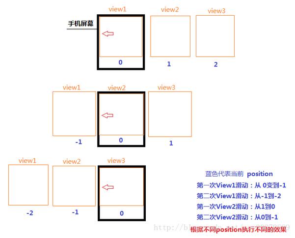 Android控件ViewPager实现带有动画的引导页