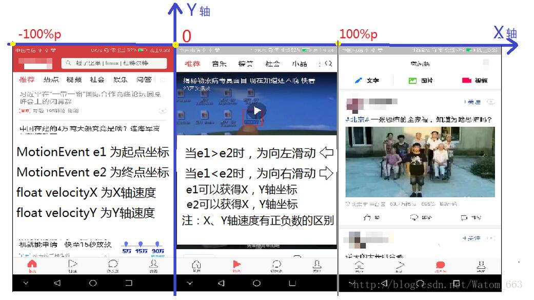 Android实现手势滑动和简单动画效果