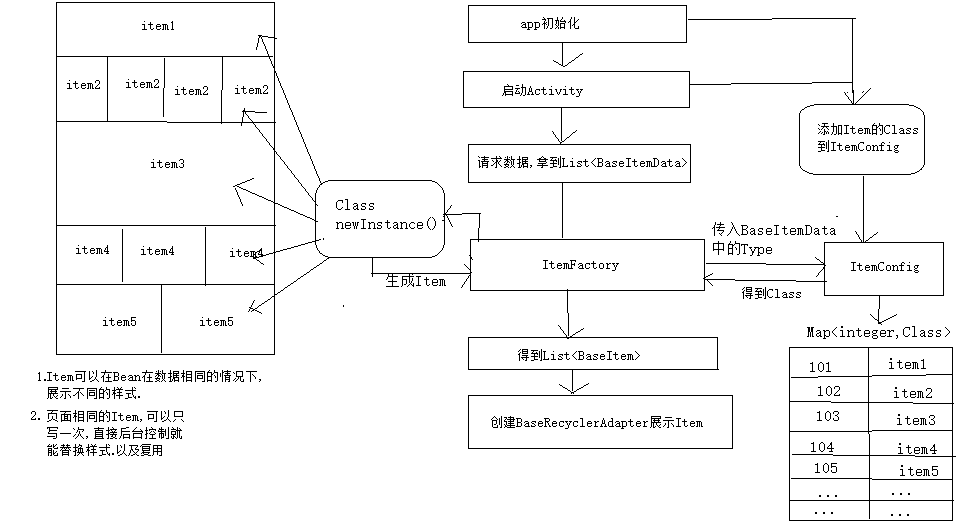 Android中RecyclerView實現(xiàn)多級折疊列表效果（二）