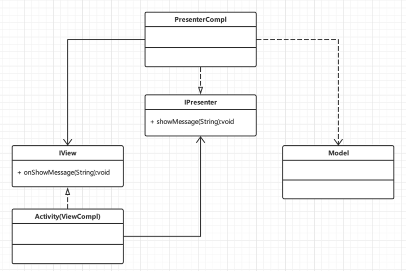 Android MVP模式实战教程