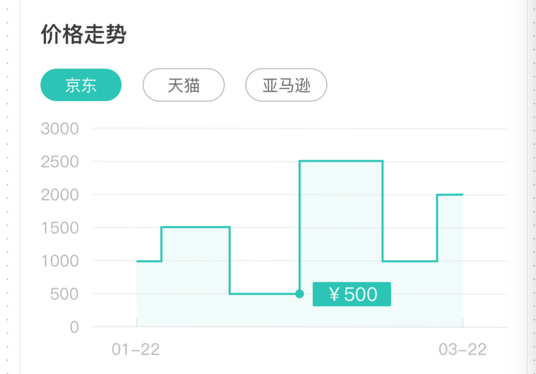 Android实现价格走势自定义曲线图
