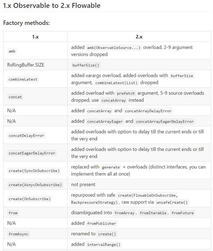 RxJava 2.x新特性总结整理