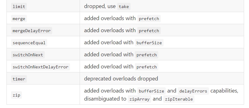 RxJava 2.x新特性总结整理