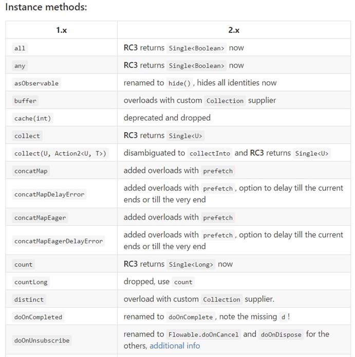 RxJava 2.x新特性總結(jié)整理