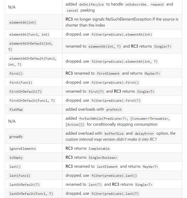 RxJava 2.x新特性总结整理