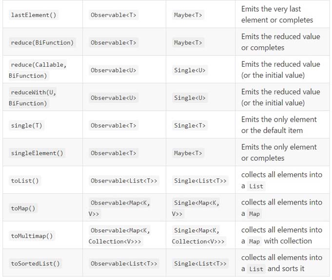 RxJava 2.x新特性总结整理