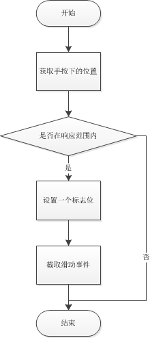 怎么在Android应用中实现㝉滑动选择控件