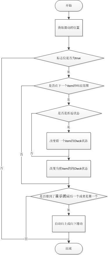 怎么在Android应用中实现㝉滑动选择控件