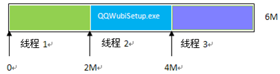 怎么在Android应用中实现一个HTTP多线程下载功能