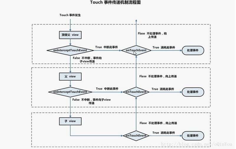 怎么在Android应用中实现一个抽屉效果