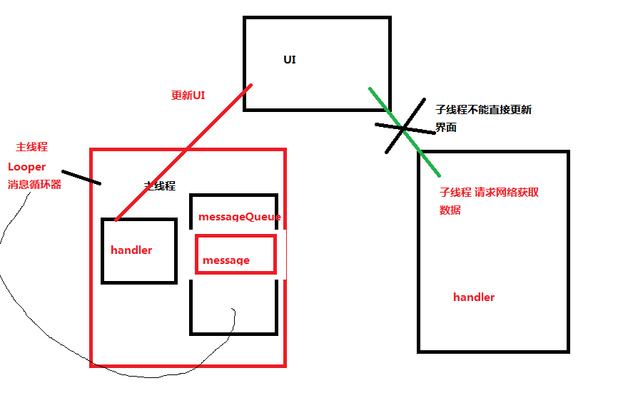 Android 網(wǎng)絡(luò)html源碼查看器詳解及實(shí)例