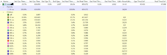 TraceView与Lint如何在Android 应用中使用