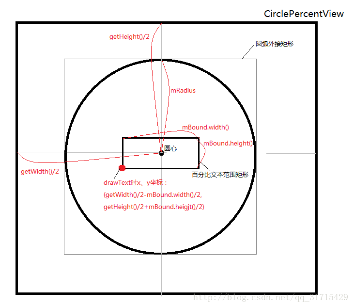 Android自定义View圆形百分比控件（一）