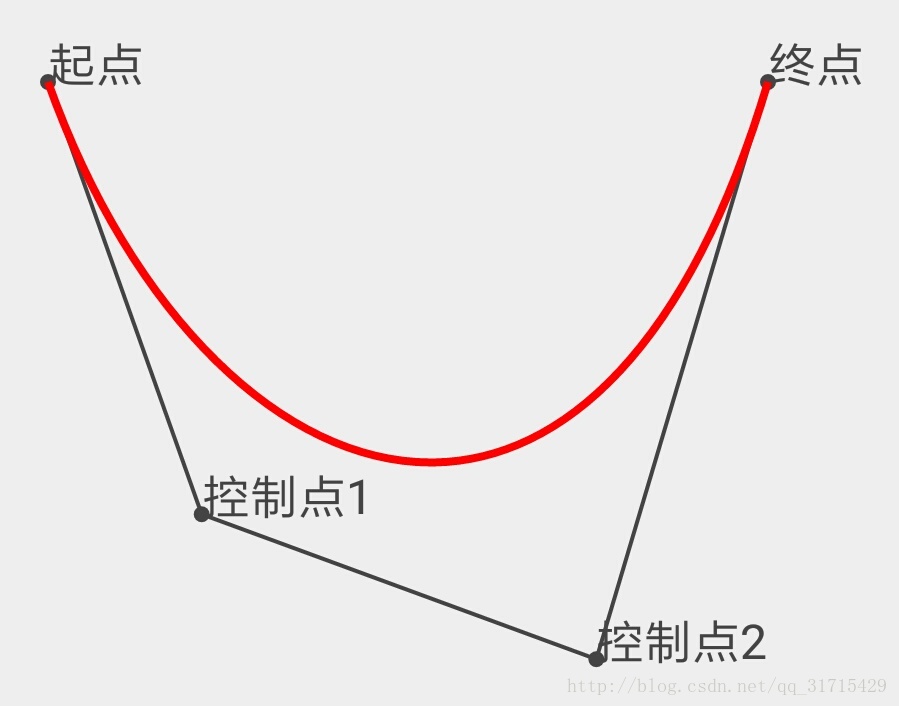 怎么在Android应用中实现一个贝塞尔曲线