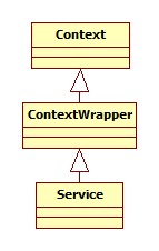 Android  Service类与生命周期详细介绍