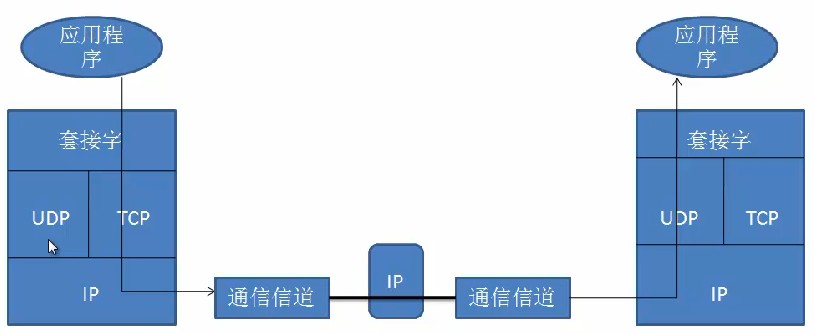 Android中使用Socket怎么實現(xiàn)文件斷點上傳功能