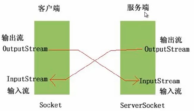 Android中使用Socket怎么实现文件断点上传功能