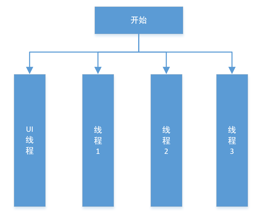 深入浅析Android中的AsyncTask