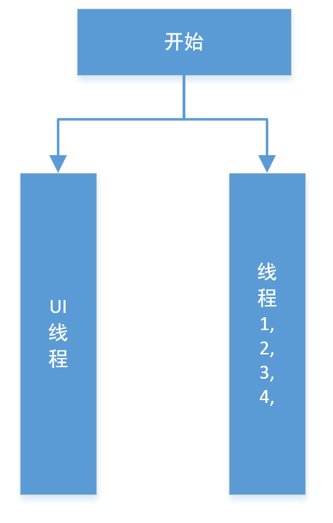 深入浅析Android中的AsyncTask