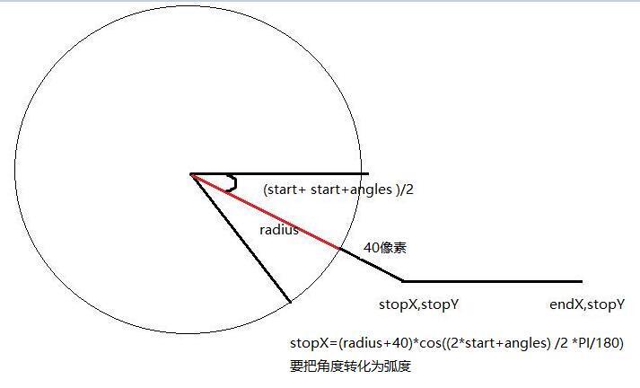 Android自定义View——扇形统计图的实现代码