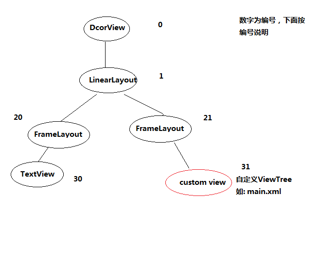 在Android项目中使用View实现一个侧滑菜单