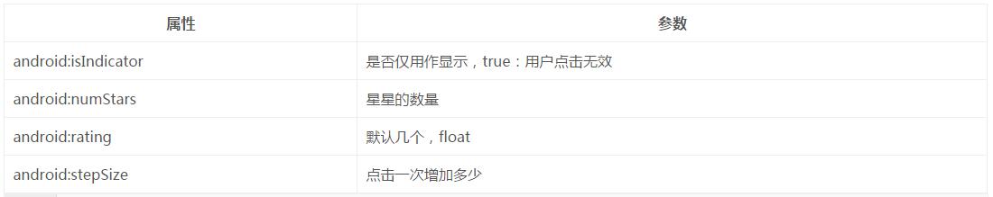 Android开发中使用RatingBar UI控件实现一个星星评分功能