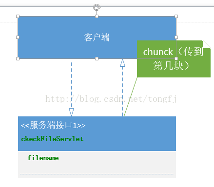 android中okhttp实现断点上传示例