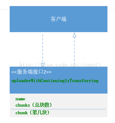 android中okhttp实现断点上传示例