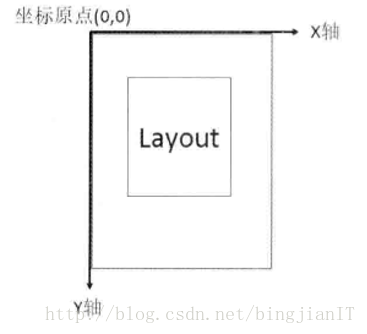 Android项目中实现滑动功能的方法有哪些