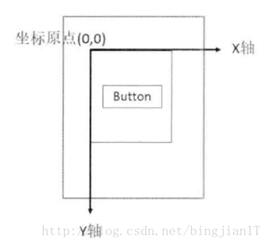 Android项目中实现滑动功能的方法有哪些