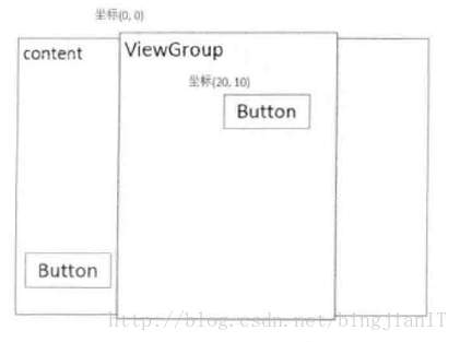 Android项目中实现滑动功能的方法有哪些