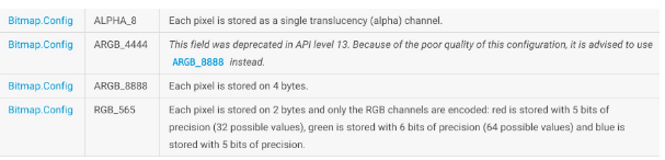 Android实现图片压缩（bitmap的六种压缩方式）