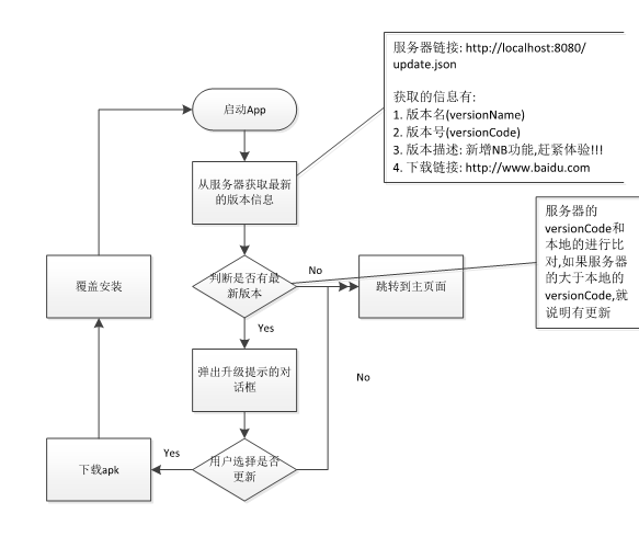 详谈闪屏页相关处理