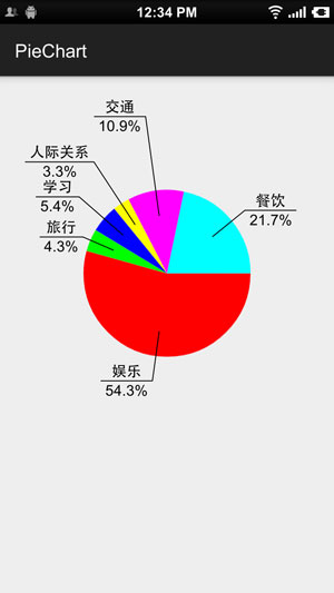 Android開(kāi)發(fā)中怎么使用canvas繪制一個(gè)統(tǒng)計(jì)圖