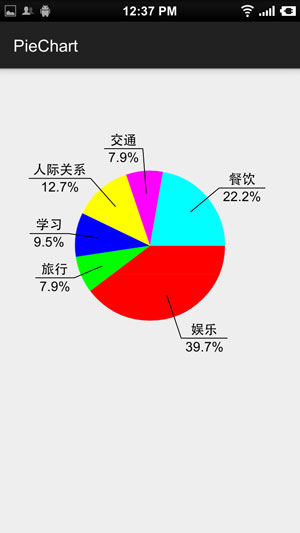 Android開(kāi)發(fā)中怎么使用canvas繪制一個(gè)統(tǒng)計(jì)圖