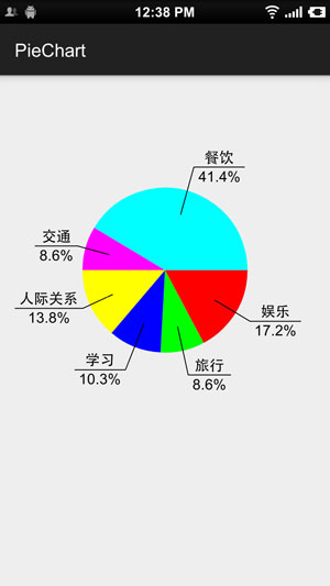 Android開(kāi)發(fā)中怎么使用canvas繪制一個(gè)統(tǒng)計(jì)圖