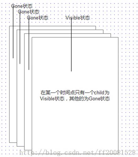 Android跑马灯MarqueeView源码解析