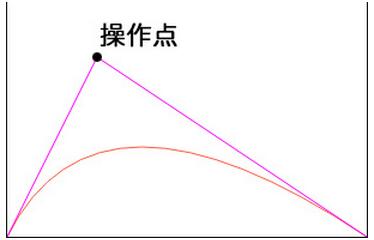 在Android开发中使用View制作一个引导动画