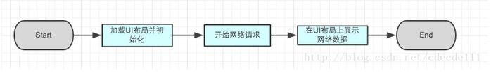 android开发中使用Handler怎么实现预加载功能